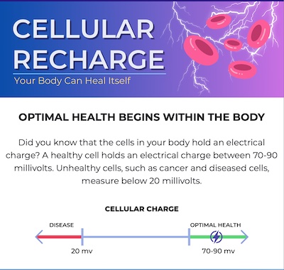 ee-cellular-charge-graphic image