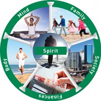 Five Pillars