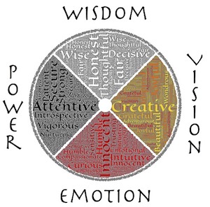 Medicine Wheel