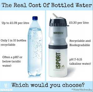 Water Bottle Graphic